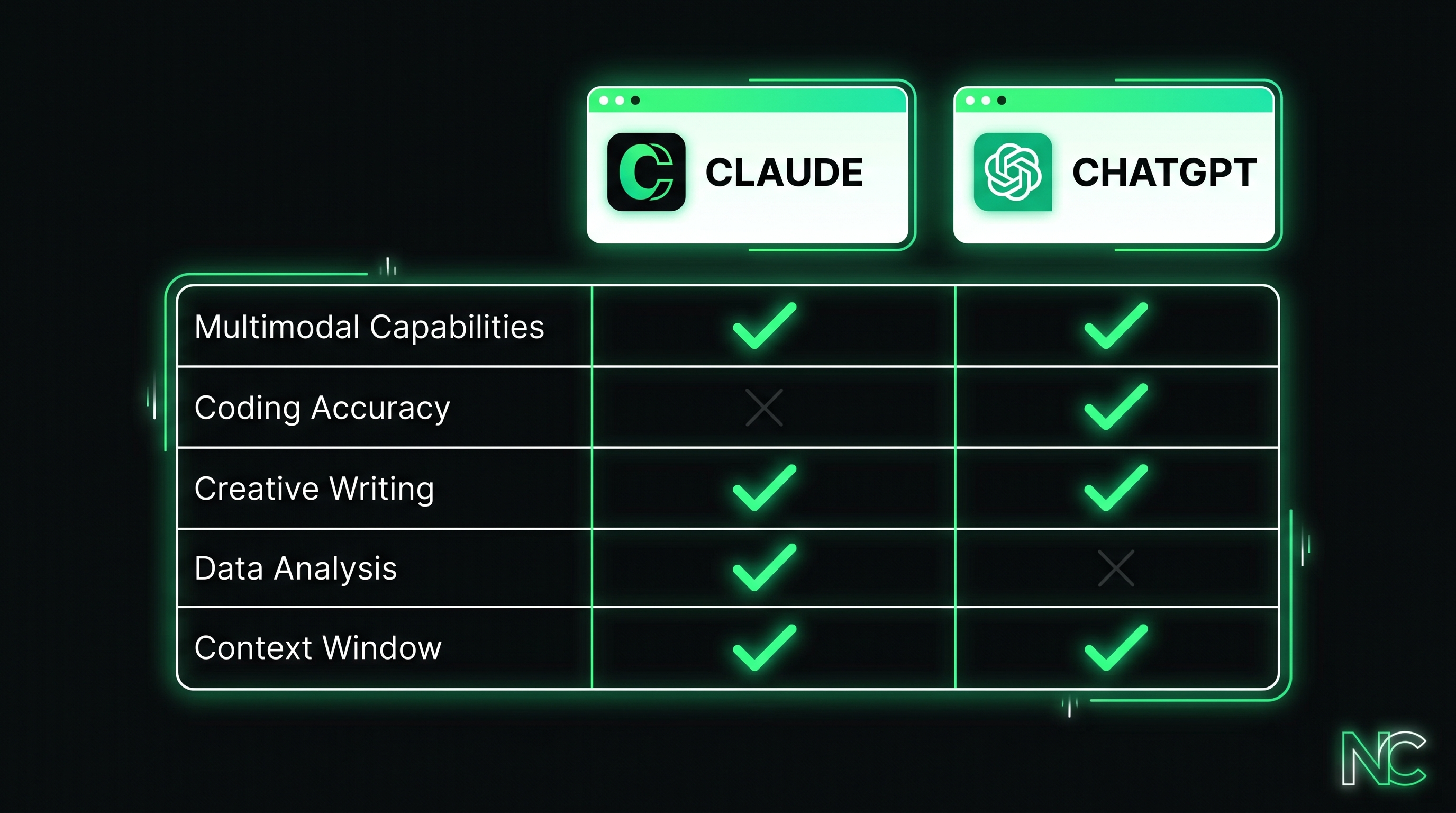 ChatGPT vs Claude in 2026 — Which AI Is Actually Better?